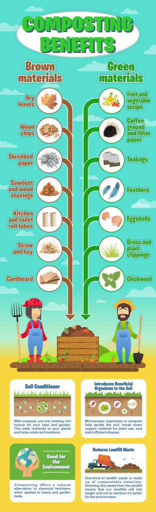 Composting Benefits